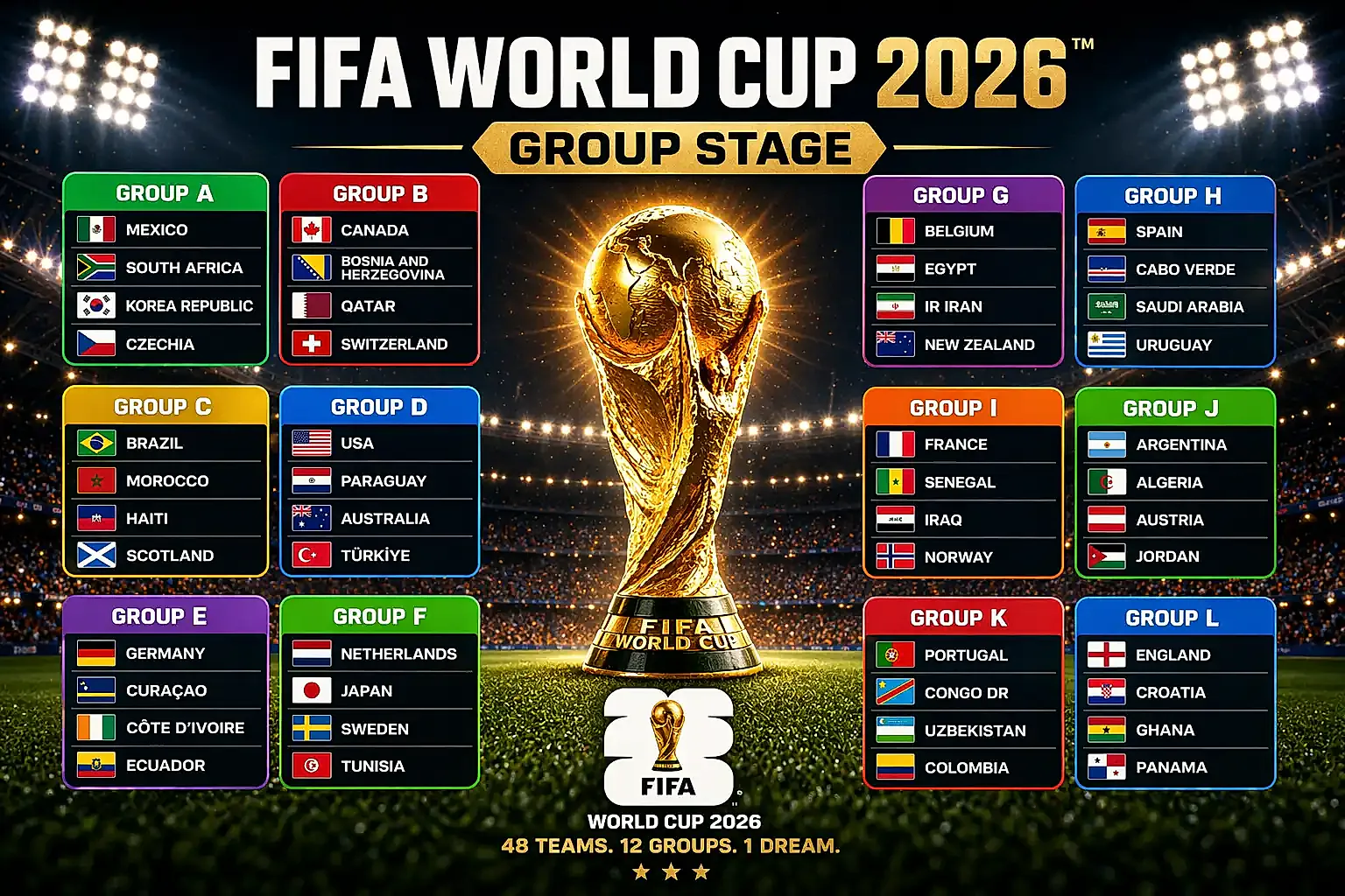 2026 DK'da Gruptan Çıkmak için Kaç Puan Yeterli?